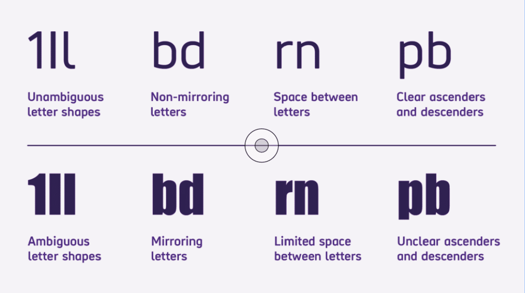 A visual guide on letter shapes and spacing for improving text readability.